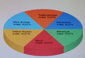 medizinisches-fitnes-bild-3